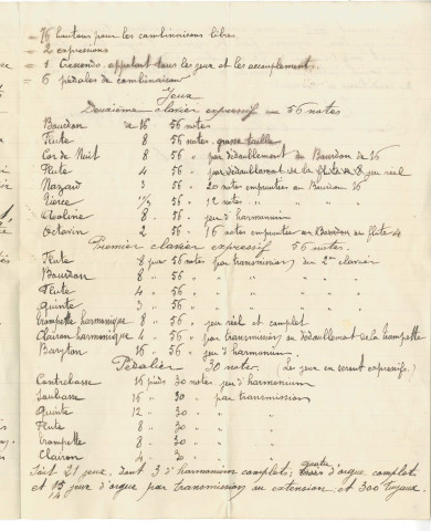 Lettres de Jean-Baptiste Puget dit Théodore Puget à Jean Huré
