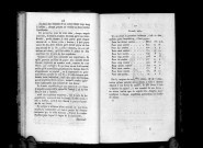 Détail des circonstances relatives à l'inauguration du monument placé le 20 juin 1790