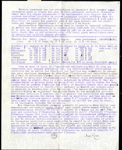 Lettre de Jean Mas à Jean Huré