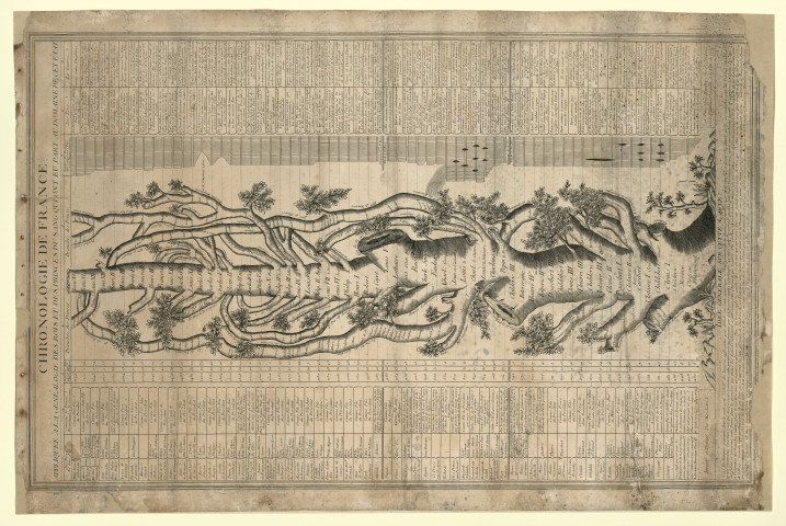 Chronologie de France appliquée à la généalogie des rois et des princes du sang qui ont eu part au domaine de cet Etat