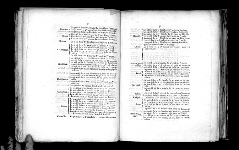 Les administrateurs du département de Maine-et-Loire à leurs concitoyens (23 frimaire an II), Signé : Villier, J.-A. Vial, Letourneau