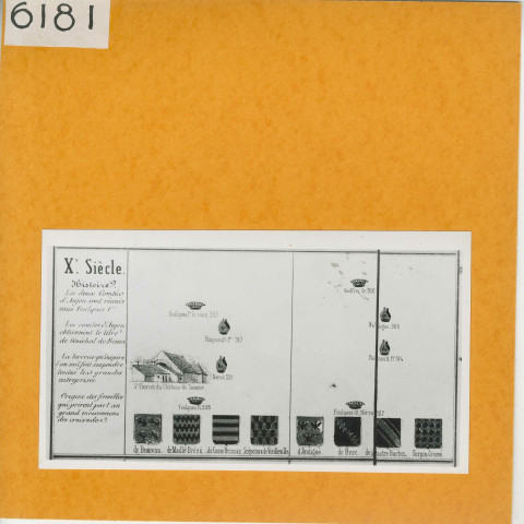 Anjou : Province d'Anjou, détail (par Labessière, X°siècle)