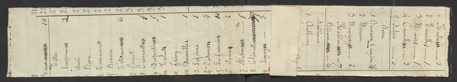 Notes sur les élèves de la classe de dessin (d'Angers), années scolaires 1833-1835