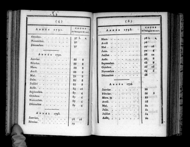 Arrêté de l'administration centrale du département de Maine-et-Loire, relatif à la fixation de la valeur d'opinion du papier-monnaie dans ce département