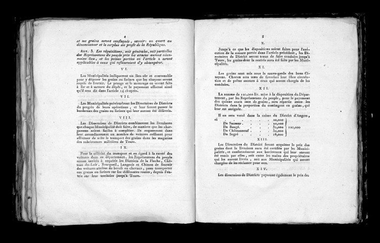 Extrait du registre des délibérations du département de Maine-et-Loire. Séance publique du 28 août 1793