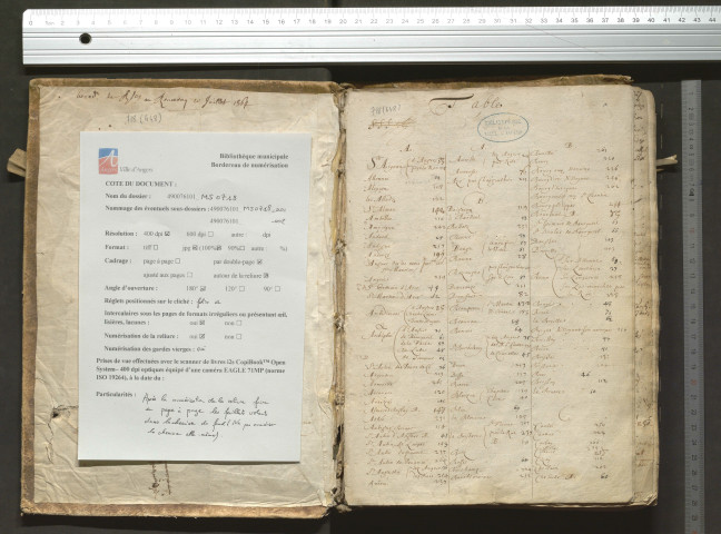 "Pouillé du diocèse d'Angers"