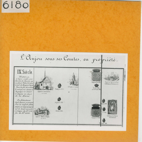 Anjou : Province d'Anjou, détail (par Labessière, IX°siècle)